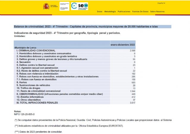 La sensación de inseguridad en Lorca sigue aumentando - 3, Foto 3
