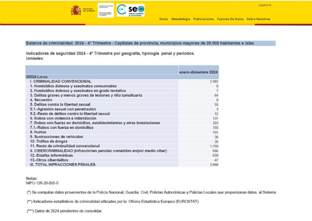 La sensación de inseguridad en Lorca sigue aumentando - 4, Foto 4