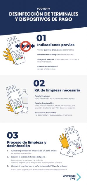 ¿Cómo desinfectar los terminales y dispositivos de pago? - 1, Foto 1