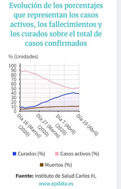 Datos para la esperanza en la lucha contra el coronavirus. 19 de Abril de 2020 - 1, Foto 1