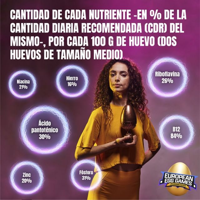 ¿Astenia primaveral? El huevo te ayuda a combatirla - 1, Foto 1