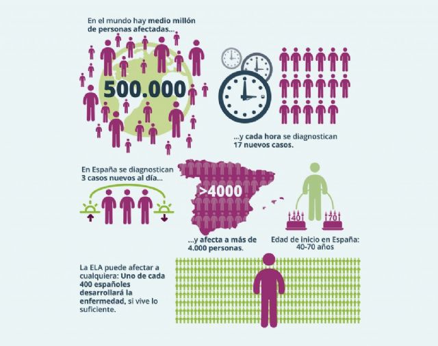 Jumilla conmemorará el Día Mundial de la ELA iluminando de verde el Ayuntamiento - 1, Foto 1