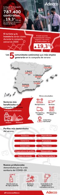 Previsiones de empleo para la campaña de verano - 1, Foto 1