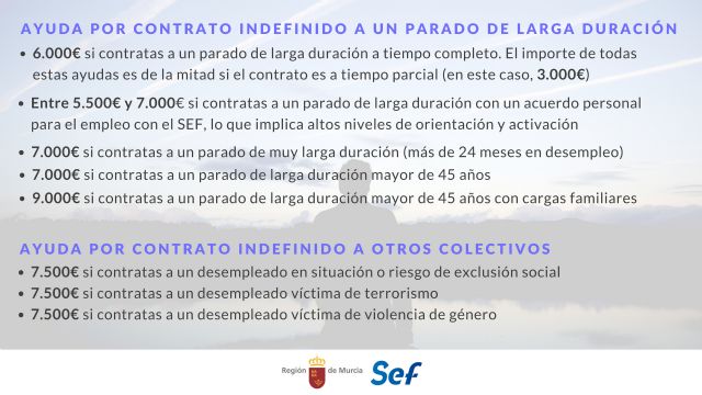 La Comunidad lanza un paquete de ayudas de hasta 9.000 euros por contratar desempleados - 1, Foto 1