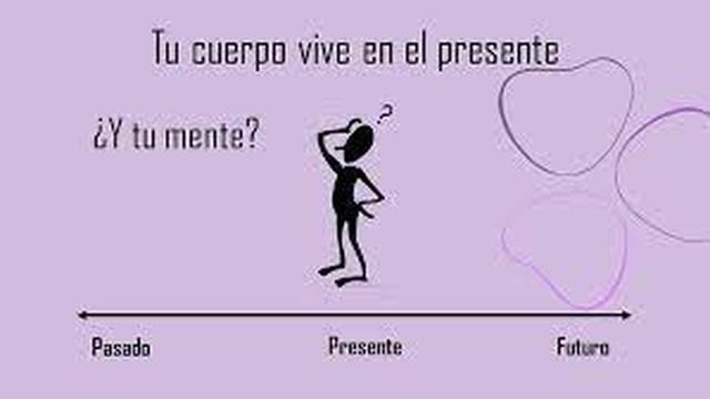 Actitud ante el pasado, presente y futuro - 1, Foto 1