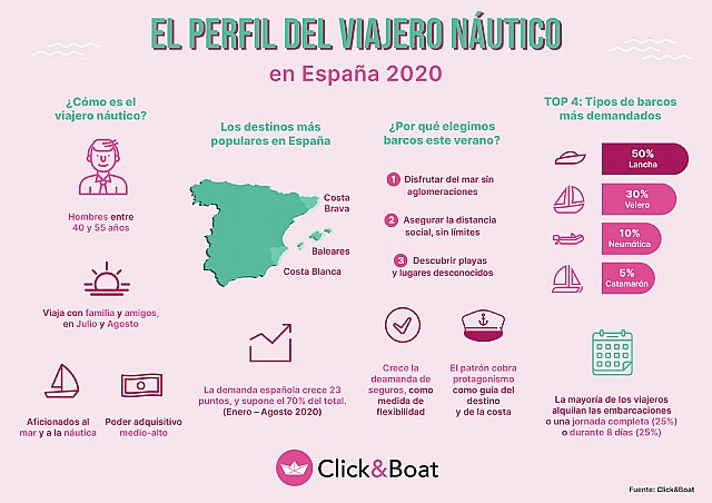 Los viajeros españoles apuestan este verano por el turismo náutico, en velero con familia y amigos - 1, Foto 1