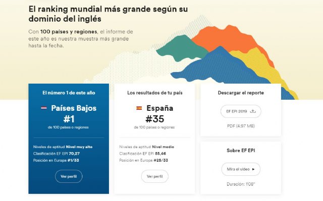 El nivel de inglés de Murcia, por debajo de la media española - 1, Foto 1