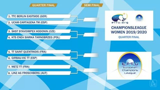 Sorteo cuartos de final Champions League - 1, Foto 1
