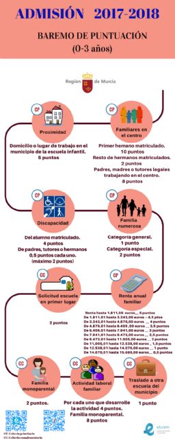 Aprobados los criterios de admisión de alumnos de Infantil a Bachillerato para el curso 2017-18 - 1, Foto 1