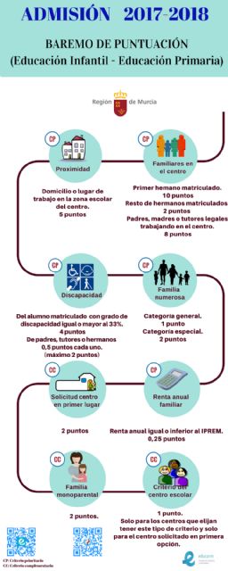Aprobados los criterios de admisión de alumnos de Infantil a Bachillerato para el curso 2017-18 - 2, Foto 2