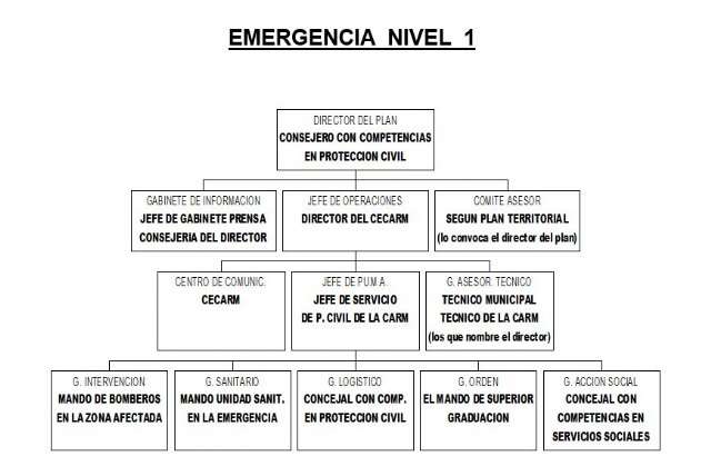 33 ayuntamientos tienen activados sus planes de emergencias municipal de protección Civil ante el episodio de Coronavirus - 1, Foto 1