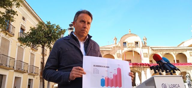 Lorca sufrió en 2022 la peor oleada de criminalidad de su historia, con 3.014 delitos, mil más que cuando gobernaba el Partido Popular - 1, Foto 1