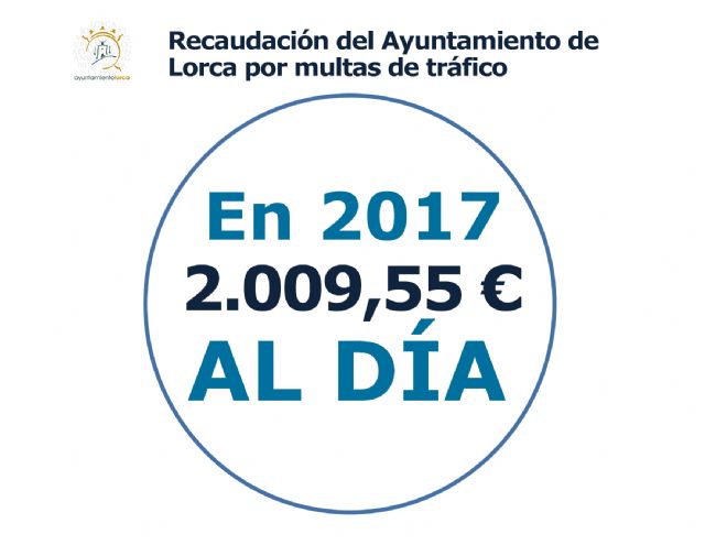 PSOE: Los ingresos del Ayuntamiento (PP) a base de multas de tráfico en Lorca superaron los 2.000 euros al día en 2017 - 1, Foto 1