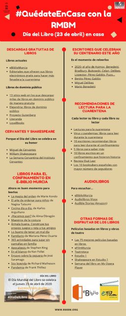 Las Bibliotecas de Murcia invitan a disfrutar esta semana de los grandes escritores de la literatura - 1, Foto 1