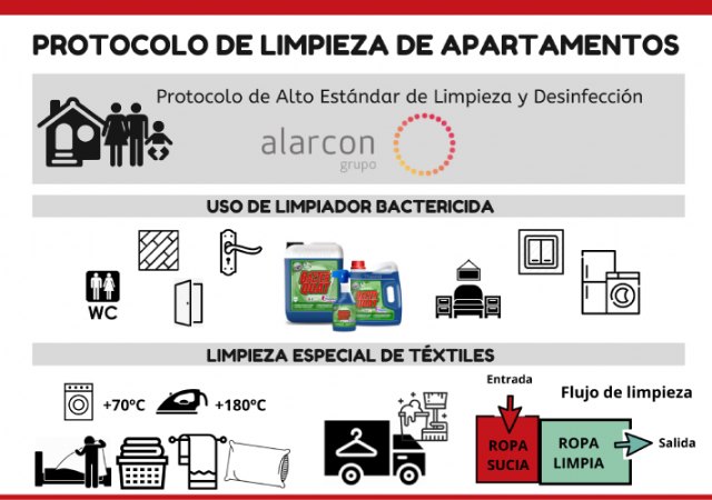 Primer protocolo de limpieza y desinfección para alojamientos turísticos en la Costa Brava - 1, Foto 1