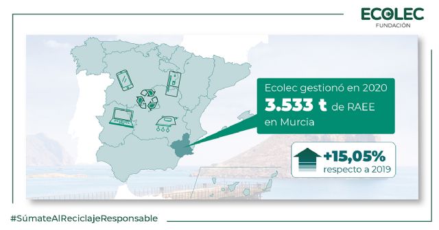 La Región de Murcia incrementa en un 15,05% los RAEE gestionados a través de Ecolec durante 2020 alcanzando las 3.533 toneladas - 1, Foto 1