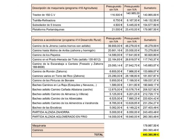 El Ayuntamiento invertirá 440.000 euros en arreglo de caminos rurales y maquinaria - 2, Foto 2