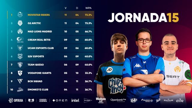 UCAM Esports se clasifica para playoffs tras vencer a Team Queso - 1, Foto 1