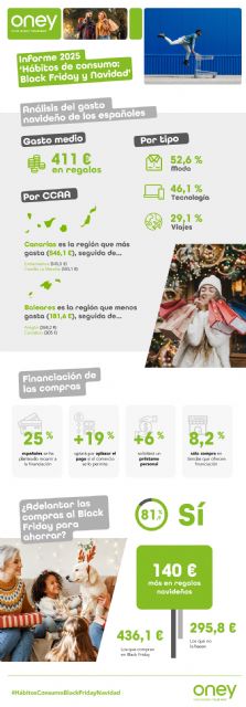 II Estudio Hábitos de consumo de los españoles: Black Friday y Navidad de Oney - 1, Foto 1