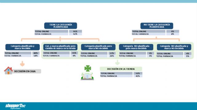 La fidelidad a las marcas es menor en el canal online que en la farmacia - 2, Foto 2