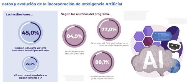 Espa&ntilde;a reafirma su dominio en formación online en espa&ntilde;ol: 23 centros en el Top 40 del Ranking FSO - 2, Foto 2