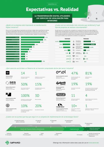 Sewio presenta una infografía sobre expectativas frente a la realidad en la digitalización de industria 4.0 - 1, Foto 1