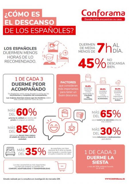 Murcia, entre las comunidades más trasnochadoras del país - 3, Foto 3