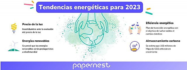 Tendencias energéticas para 2023 - 1, Foto 1
