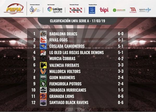 Previa Fuengirola Potros Vs Murcia Cobras - 2, Foto 2