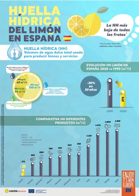 Día Mundial del Agua: &iquest;Qué fruta necesita menos agua a lo largo de su proceso de producción? - 3, Foto 3