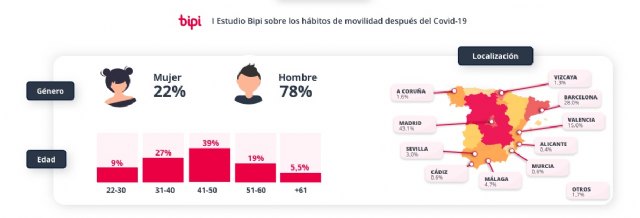El 84% de los conductores prefiere usar el transporte privado en la vuelta a la normalidad - 1, Foto 1