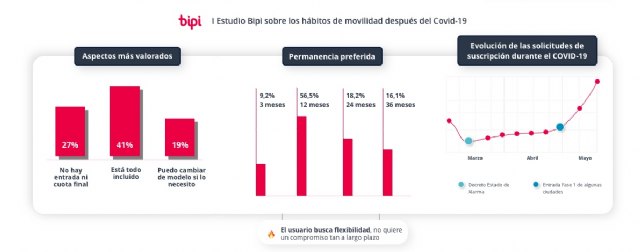 El 84% de los conductores prefiere usar el transporte privado en la vuelta a la normalidad - 3, Foto 3