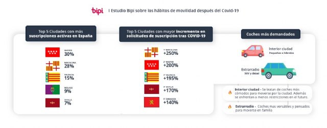 El 84% de los conductores prefiere usar el transporte privado en la vuelta a la normalidad - 4, Foto 4