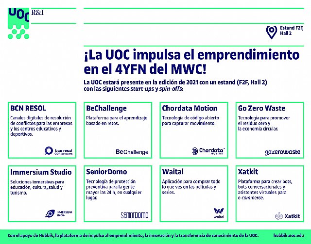 La UOC participará en el 4YFN del MWC con ocho start-ups y spin-offs - 1, Foto 1