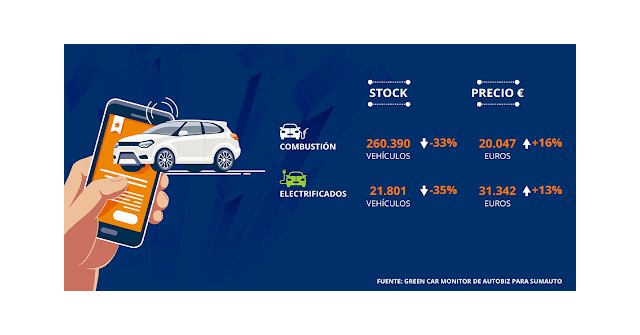 La falta de oferta castiga al VO: cae el stock un 33% en el último año - 1, Foto 1