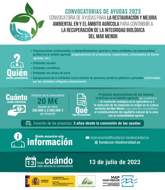 20 propuestas en la convocatoria de ayudas para la mejora ambiental en el ámbito agrícola que contribuya a la recuperación del Mar Menor - 2, Foto 2