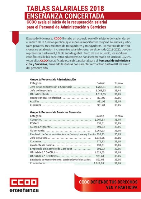 CCOO Enseñanza denuncia la Consejería de Educación trate con menos diligencia a los trabajadores y trabajadoras de la Enseñanza Concertada que a su empresariado - 1, Foto 1