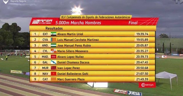 Séptimo puesto para Iván López en el XLV Campeonato de España de Federaciones Autonómicas - 5, Foto 5