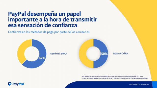 PayPal revela las últimas tendencias del comercio electrónico en España - 1, Foto 1