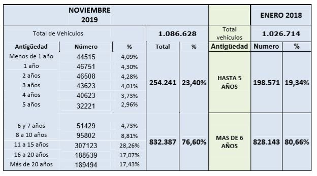 La primera campaña de seguridad vial del año se centra en las condiciones técnicas de los vehículos - 1, Foto 1