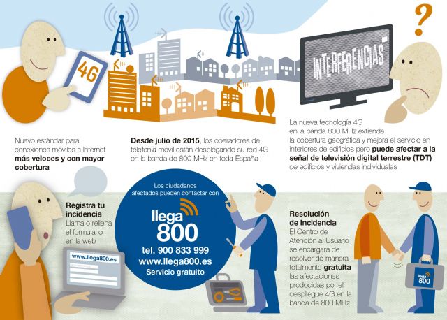 Encendido de nodos 4G en pedanías del sureste de Jumilla - 1, Foto 1