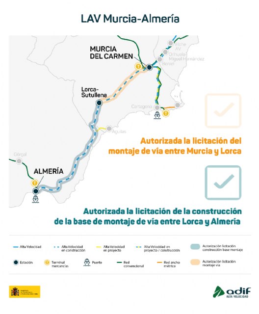 El Gobierno autoriza licitar por 121 millones de euros las obras para montar la vía de la línea de alta velocidad entre Murcia y Lorca - 2, Foto 2
