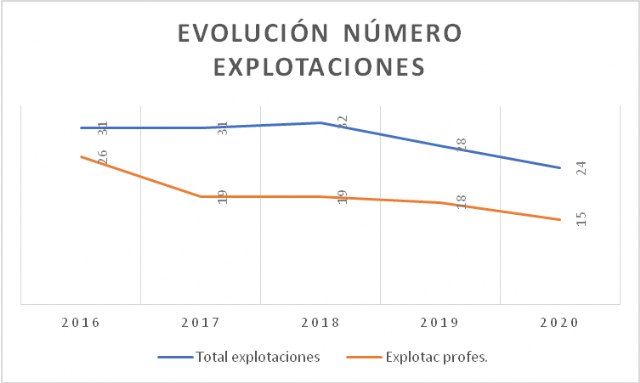 UPA lanza un S.O.S. para el sector cunícola - 2, Foto 2