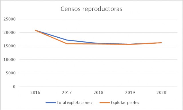 UPA lanza un S.O.S. para el sector cunícola - 3, Foto 3