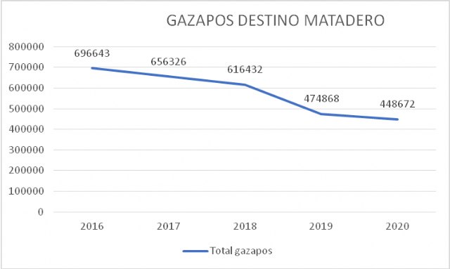 UPA lanza un S.O.S. para el sector cunícola - 4, Foto 4