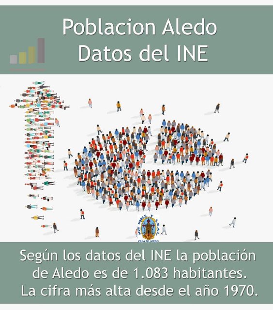 Aledo tiene 1.083 habitantes - 1, Foto 1