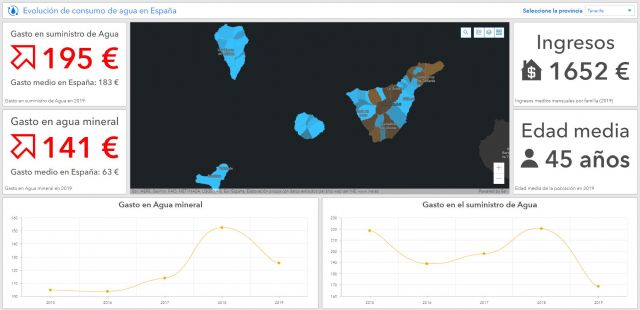 El valor del agua en España, por un uso sostenible del agua en un escenario de cambio climático - 2, Foto 2