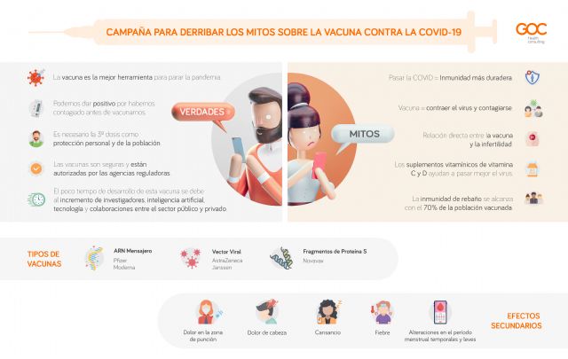 Goc activa una campaña para derribar los mitos sobre la vacuna contra la covid-19 - 1, Foto 1