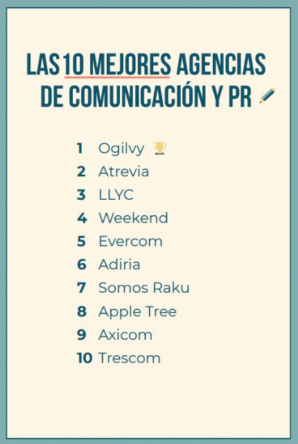 La murciana Agencia Weekend, entre las mejores agencias de Comunicación y PR de España - 2, Foto 2