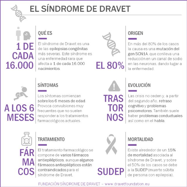 Murcia se iluminarán mañana de morado con motivo del Día Internacional del Síndrome de Dravet - 1, Foto 1